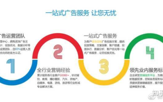 147广告联盟，打造高效广告投放，助力企业营销升级