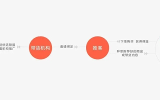 可可微信CPS盈利联盟，解锁微信生态下的新盈利模式