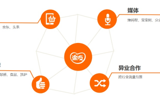 优哈联盟，重塑未来零售业的创新力量
