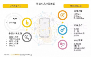 LLGG流量联盟，打造高效流量变现新生态