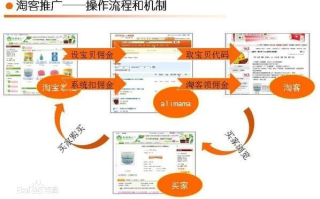 淘宝联盟中淘宝客与如意投违规推广解析