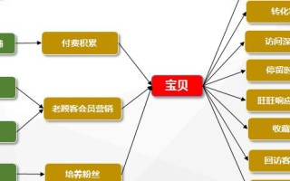 淘宝联盟产品优化展示策略，打造吸引买家的商品页面