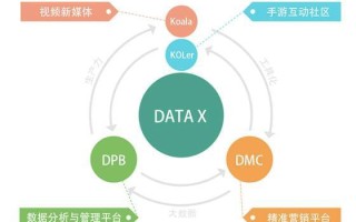 八戒网盟，重塑数字营销新生态的先锋力量