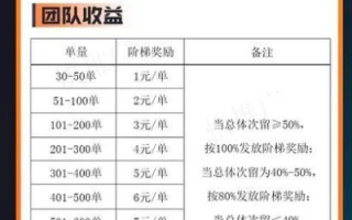 淘宝联盟拿返利全攻略，轻松赚取额外收益