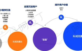 揭秘ptp蛋蛋推广联盟，一场互联网营销的新变革