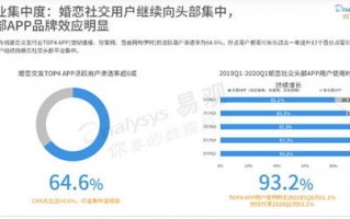 探索交友广告联盟，构建真实社交的新纪元