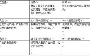 百度联盟广告点击量骤降，原因剖析与应对策略