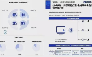 站长族广告联盟，打造高效广告平台，助力网站流量变现