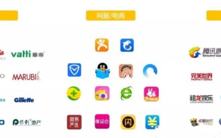 瑞润移动广告联盟，重塑移动广告生态，引领智能营销新纪元
