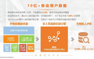 5411移动广告联盟，重塑移动营销生态，引领智能投放新纪元