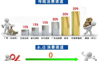 谁知道成功广告联盟的信誉度怎么样啊？