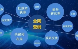 谁有中易有广告联盟程序联盟程序，探索数字营销的新纪元