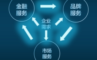 探索好赚交换链盟，一个创新商业模式下的共赢生态构建