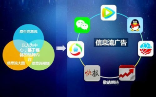 114广告联盟，打造高效广告投放，助力企业精准营销