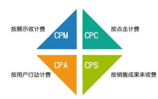 国内比较好的CPMCPV广告联盟解析