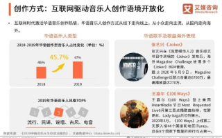 瓦普联盟，重塑数字时代的音乐生态与社群互动