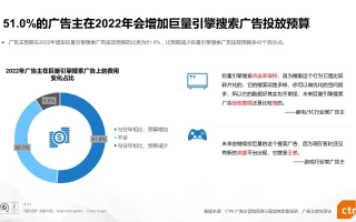 0523广告联盟，重塑数字营销新生态的领航者