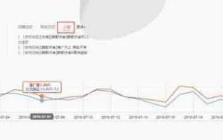 淘宝客佣金调整后的观察与反思，为何两天内未见变化？