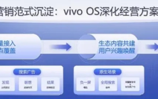 探索CPV广告联盟，高效营销的新篇章