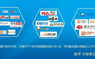 万利广告联盟平台，打造高效广告推广，助力企业飞速成长