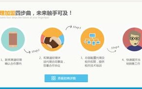 在QQ空间里投放广告联盟广告，可行性与实现路径