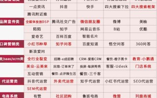 极限CPA广告联盟，解锁高效广告推广的秘诀