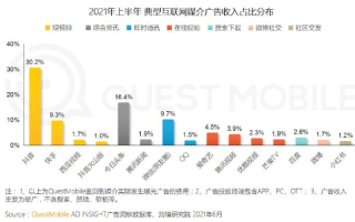 网络广告，重塑商业版图的新篇章