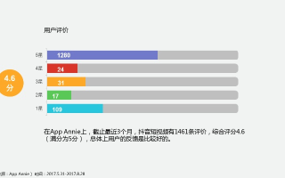 58广告联盟信誉度评估，基于用户反馈与数据验证的深入分析