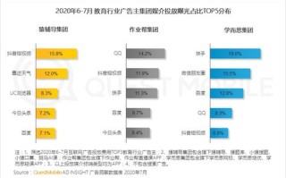 在合肥，如何有效投放互联网广告