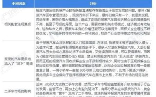 网络广告的市场分析，趋势、挑战与机遇