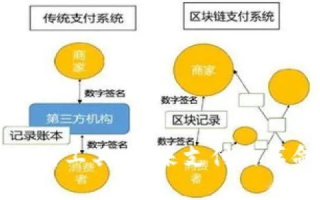 飞飞链日付联盟，重塑数字支付新生态，引领未来金融变革