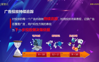 飞速广告联盟，打造高效广告投放，引领数字营销新时代