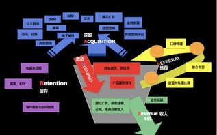下列属于网络广告形式的有，探索数字时代的营销新纪元