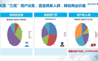 天使广告联盟，打造高效精准广告投放的秘诀