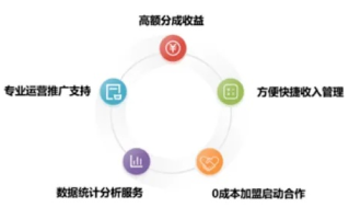 探索CPA联盟，如何有效运用我要发CPA联盟提升营销效率与收益