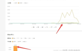 淘宝联盟，未转链接购物，如何有效购买与赚取收益？