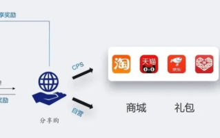 揭秘招财猫CPS联盟，如何巧妙利用联盟营销提升业务收益