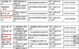 114广告联盟审核速度及通过率解析