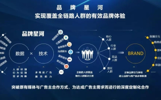跪求一个网络广告策划，打造品牌与用户的深度连接