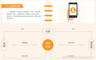 淘宝联盟，淘宝客的入门指南与实战策略
