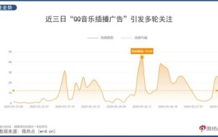 电脑桌面广告泛滥，如何有效应对百度联盟小广告及优化QQ音乐使用体验