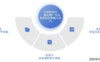 杭派广告联盟，重塑数字营销版图，引领创新潮流
