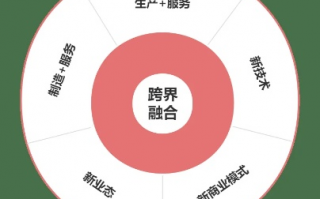 三优交换联盟，重塑数字时代下的价值流通与共赢生态
