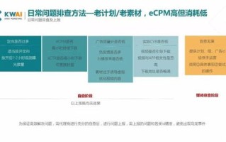 9cpv广告联盟，解锁高效广告投放的秘诀