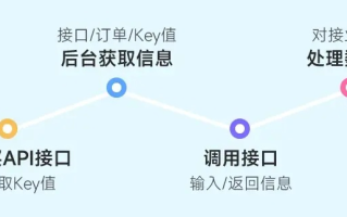 域名已经备案，为何申请百度联盟仍不通过？深度解析与应对策略