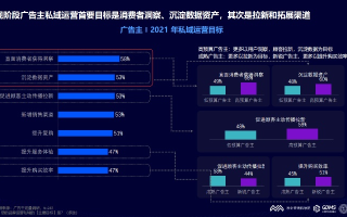 原生广告，重塑数字营销新生态的多选题解析