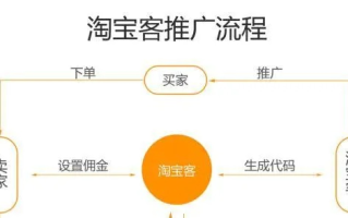 淘宝联盟淘宝客推广，佣金获取全流程详解