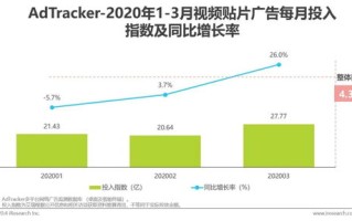 在线营销网络广告投放要注意什么