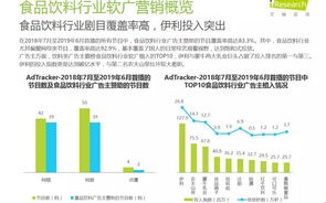网络广告有哪几种形式