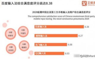 NEEEP广告联盟，精准营销，助力企业高效增长